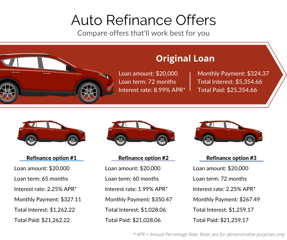 Auto Refinance Offers - Latest2 (1)