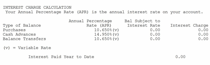 Sample of interest rates on the different types of transactions.